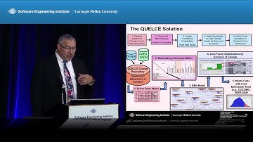 Quantifying Uncertainty for Early Lifecycle Cost Estimation (QUELCE)