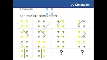 Course on the Statistical Learning Theory: 07 VC Dimension