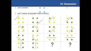 Course on the Statistical Learning Theory: 07 VC Dimension