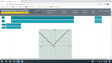 free online graphing calculator to draw mathematics function | plot sketch  graph by www.graph2d.com