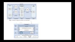 Sap S4 Hana Transport Management Training Material