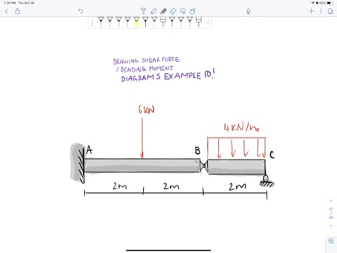 Drawing Shear Force and Bending Moment Diagrams - Example 10 with hinge