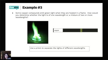 AP Chemistry-Photoelectric effect