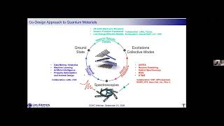 CDAC webinar 160, Lane, 09 23 26