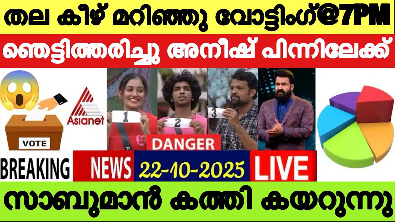 🔴LIVE: Voting Result Today 7 PM | Asianet Hotstar BiggBoss Malayalam Season 7 Latest Vote Result