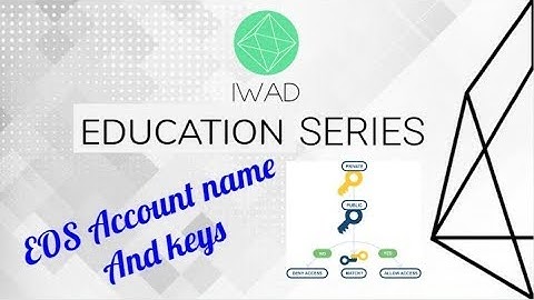 EOS human readable accounts - mapping crypto to real world