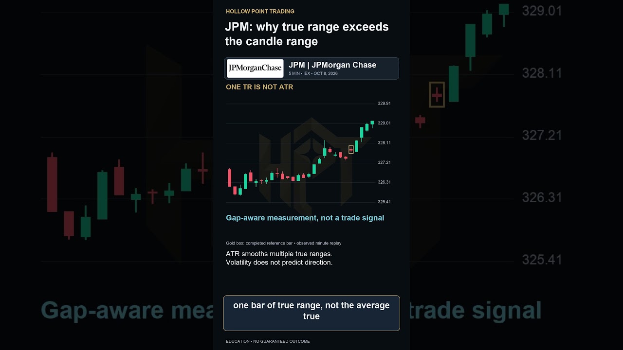 JPM True Range: Why It Exceeds Candle Range