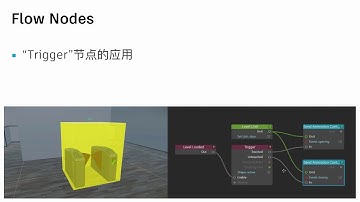 Digital Content Creation | Stingray (3ds Max Interactive) Flow 2 (Mandarin)