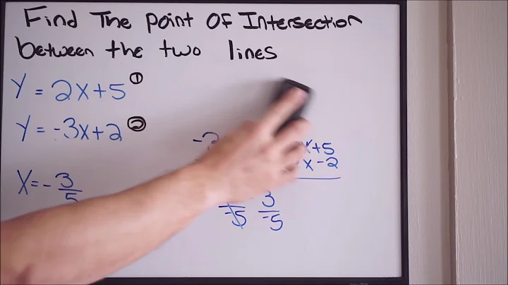 Find the Point of Intersection Using the Equation of the Lines (Solving Systems of Equations)
