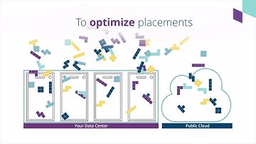 Cirba Densify.com SaaS Hybrid Optimization 2-Minute Explainer Video