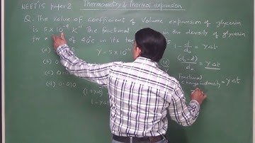 NEET/AIPMT Heat & Thermodynamics 1 (past 10 year