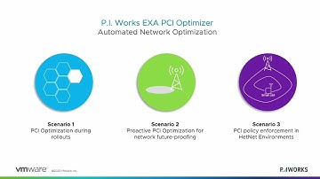 P.I. Works EXA PCI Optimizer rApp powered by VMware RIC