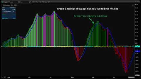 TAS NAVIGATOR  VIDEOS TAS Market Profile