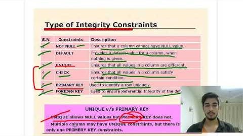Mysql Tour Part 7 - Table Constraints in Mysql -  Class XII Information Practices By  Tech Shubham