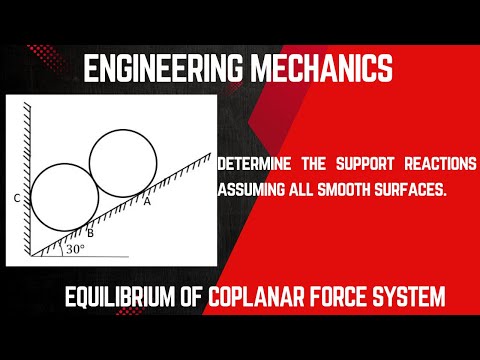 Equilibrium of Coplanar