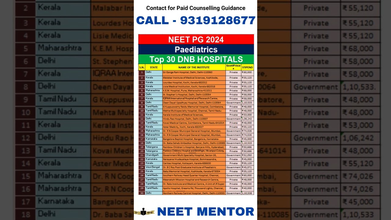 NEET PG 2024  Paediatrics Top 30 DNB Hospitals 