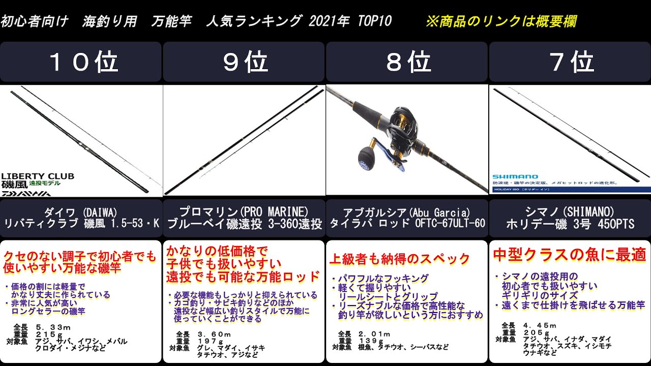 21年 初心者向け 釣り竿 万能竿 人気ランキングtop10 Youtube