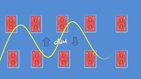Standard Deviation simplified: Part1