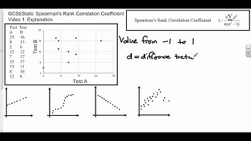 GCSE Statistics: Spearman