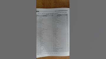 population growth rate|state and union Territories  population growth rate according to 2011 census