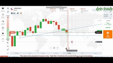 Trading with SnR level 19 01 21 Marginal safety