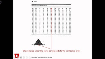 GEOG 3020 Lecture 12-4   Estimation in Sampling