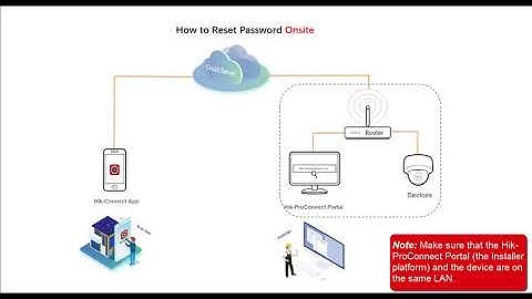 How to Reset the Password by Hik ProConnect Portal