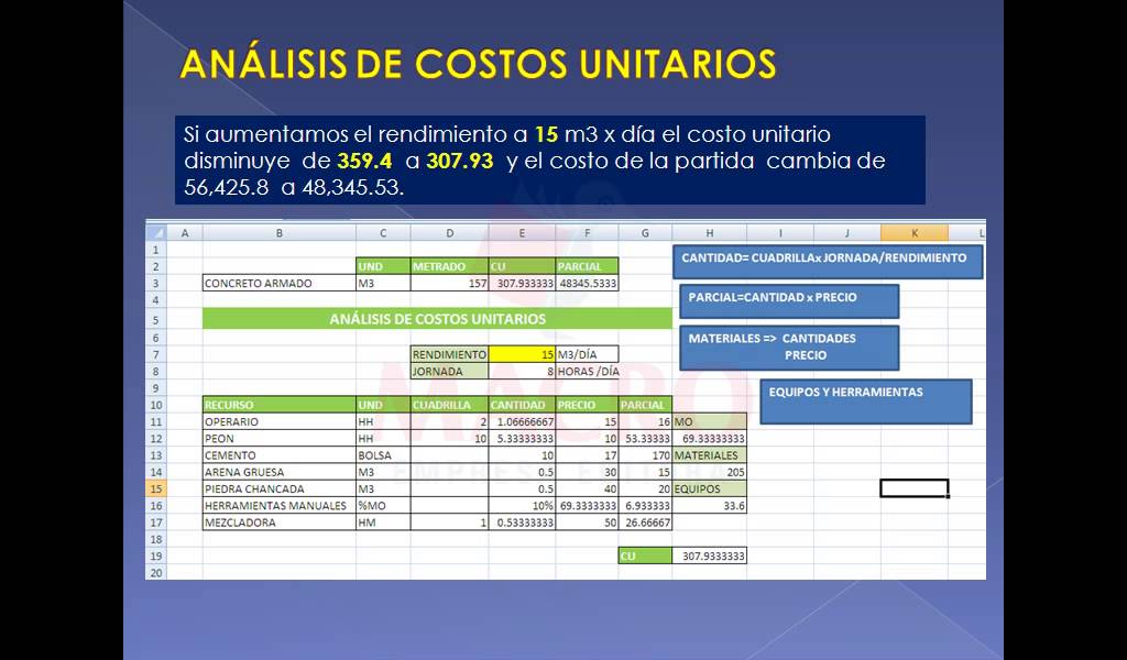 Como calcular el rendimiento en el analisis de precios unitarios