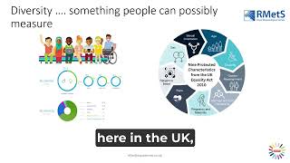 What is Equity, Equality, Diversity and Inclusion? by Royal Meteorological Society (RMetS) 71 views 4 months ago 4 minutes, 51 seconds