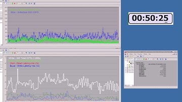 The ISE Hybrid 1000 Virtual Desktops Boot Storm Test