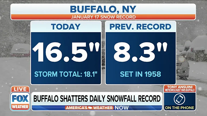 Buffalo, NY Shatters Daily Snowfall Record