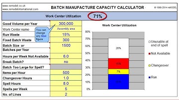 Manufacturing Operations: Capacity Calculator | James LaTrobe-Bateman
