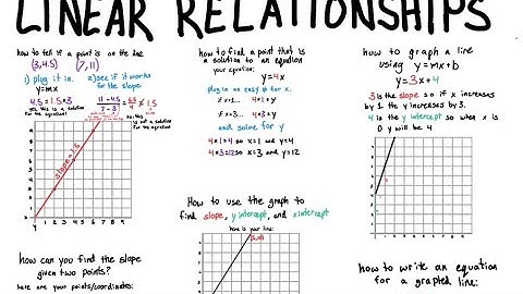 Anchor Charts on Notability