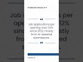 Career reality: Job applications per opening rose 312% since 2022, mostly from AI submissions #job