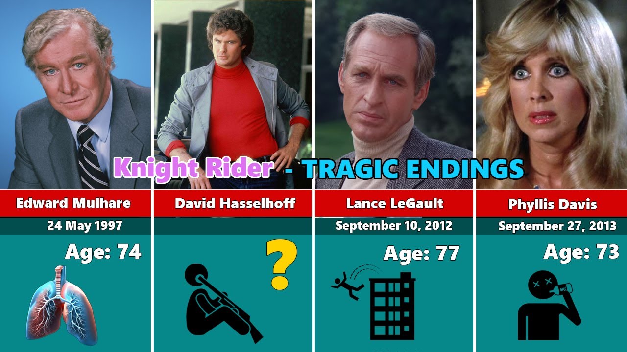 How the 27 Members of the Knight Rider Cast Tragically Died? - YouTube
