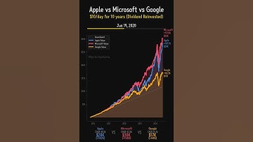 Big Tech Battle: Apple vs Microsoft vs Google 🍎💻🔍