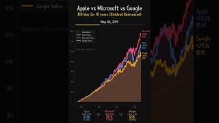 Big Tech Battle: Apple vs Microsoft vs Google 🍎💻🔍