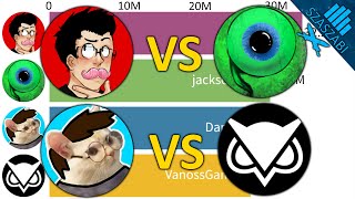 Markiplier vs jacksepticeye vs VanossGaming vs DanTDM Subscriber Battle