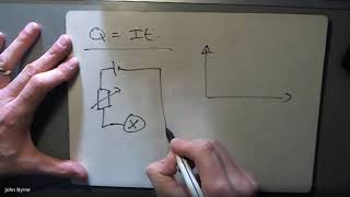 Unit 15 Formula, Relationships, Graphs