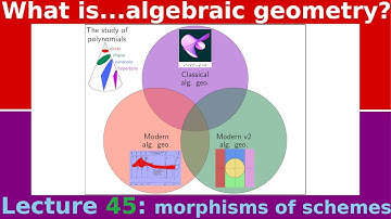 What is...a morphism of schemes?