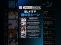 【BLドラマ“雨の名シーン”TOP5☔】あなたの推し名シーンをコメントで教えて💭 #shorts