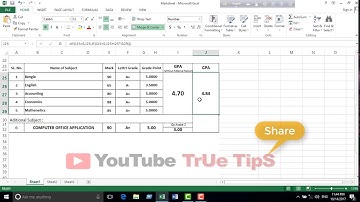 How to Change Decimal Places in Ms-Excel