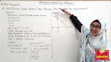 Program Linear #Part 6 // Nilai Optimum (Maksimum dan Minimum) Metode Titik Pojok dan Garis Selidik