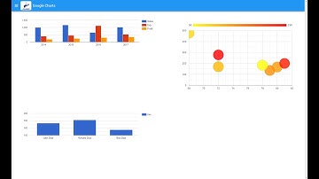 BananoVuetifyAD3 For Dummies - Part 54: Vue-Google-Charts