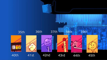 Ultimate TPOT Viewer Voting Episode 26