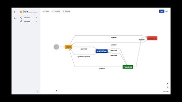 Building Approval Workflows with Comala Document Control for Confluence Cloud