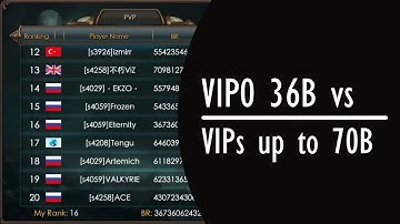 Arena VIP0 36B vs VIPs up to 70B - Legacy of Discord