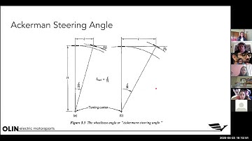 Suspension and Chassis Learning Part 2: The Bicycle Model