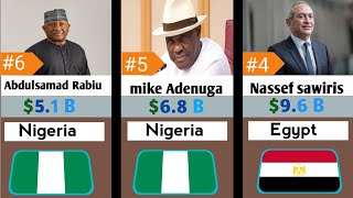 Top Richest Billionaires in Africa 2025