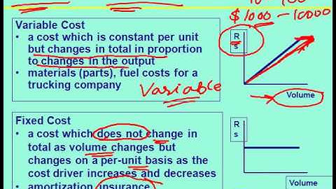 VARIABLE COST AND FIXED COST